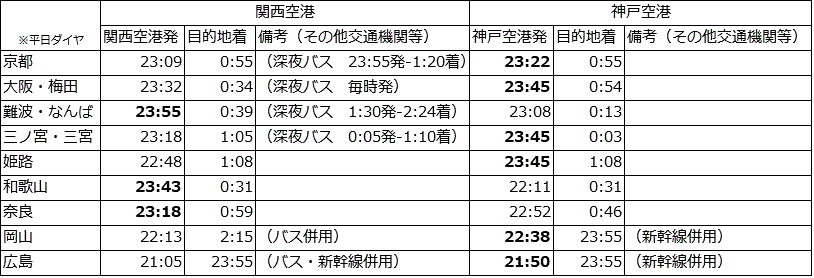 各地からの深夜アクセス