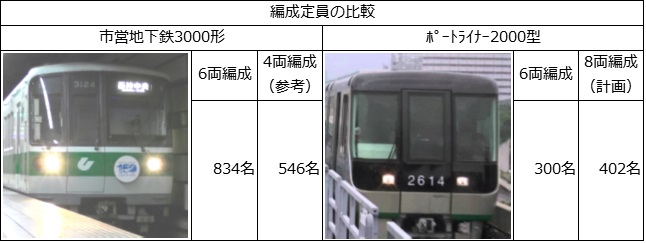編成定員の比較