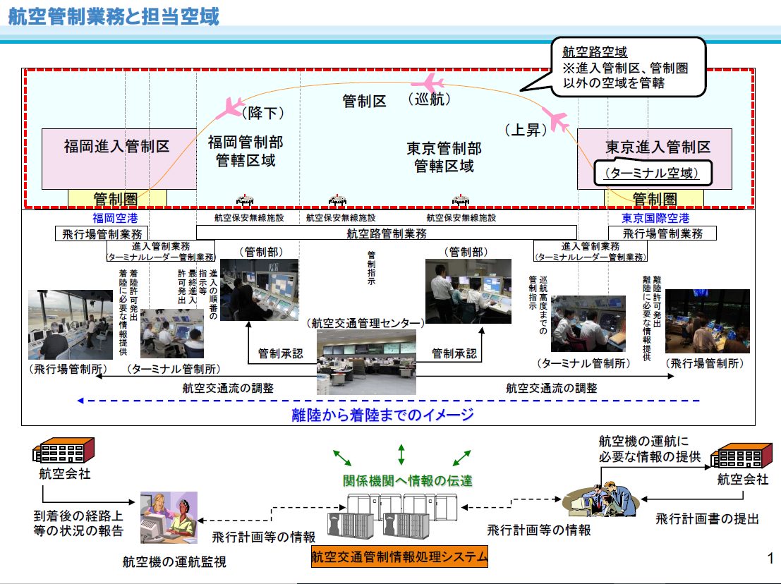 東京航空交通管制部