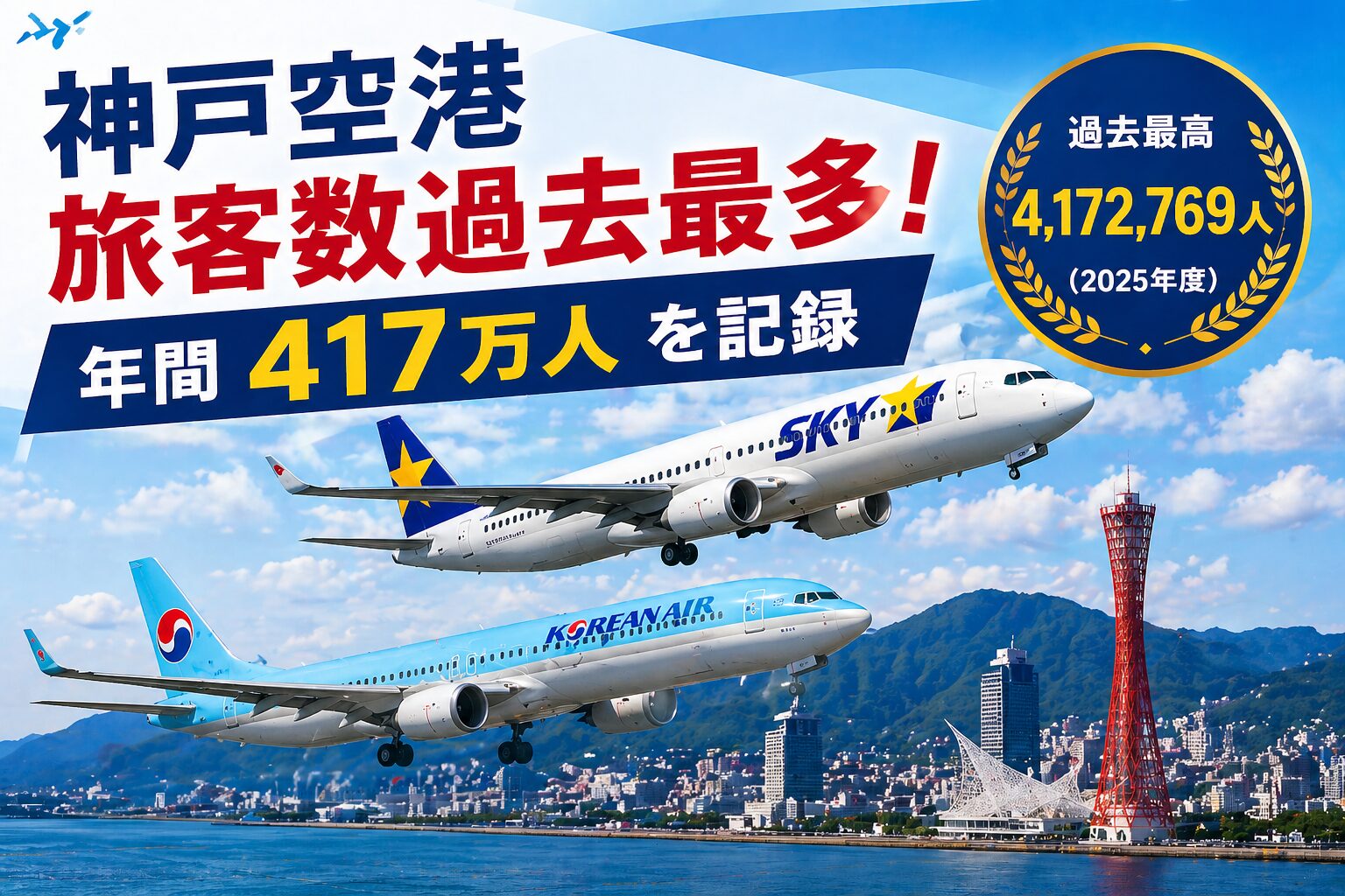 神戸空港、年間旅客数は初の400万人台に!国際化を追い風に過去最多を 神戸空港、年間旅客数は初の400万人台に!国際化を追い風に過去最多を